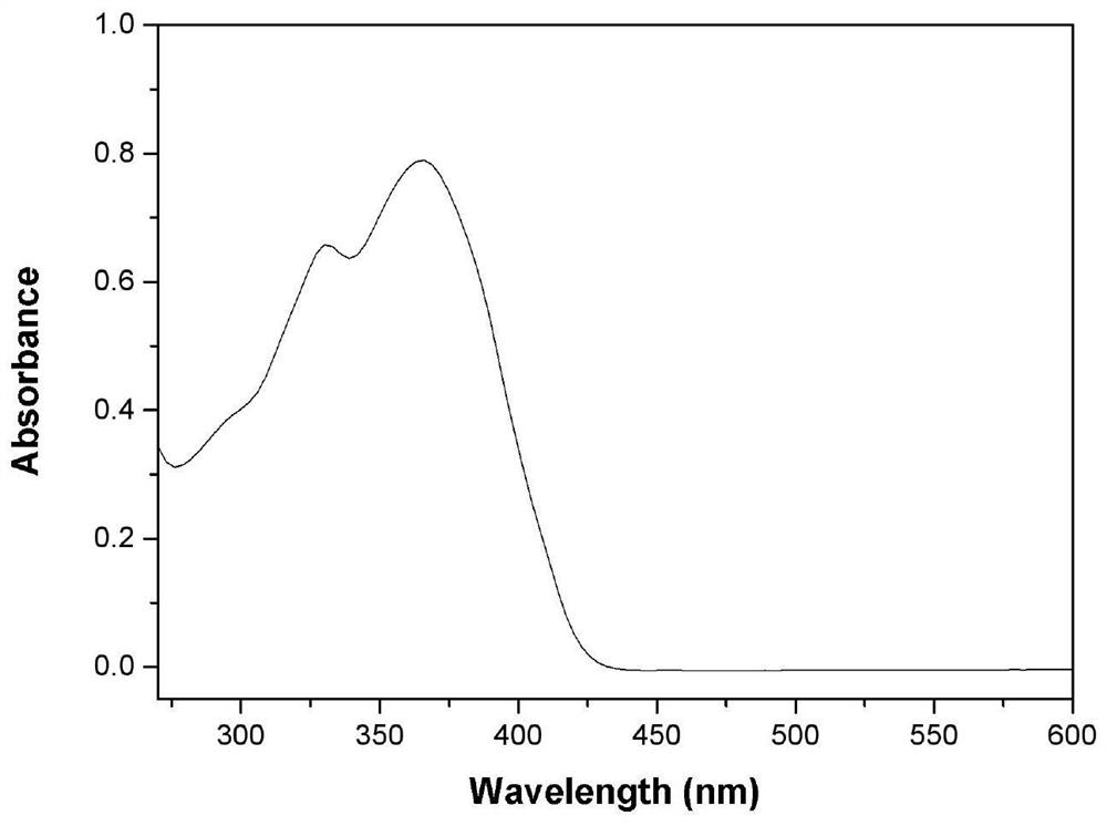 Multi-response azacyclo-formaldehyde fluorescent probe molecule as well as preparation method and application thereof