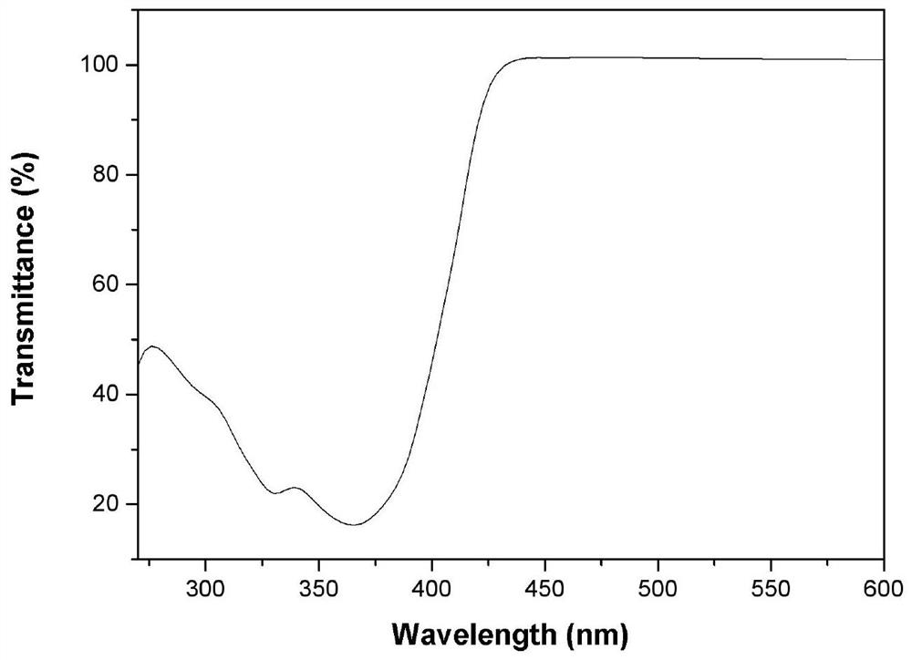 Multi-response azacyclo-formaldehyde fluorescent probe molecule as well as preparation method and application thereof