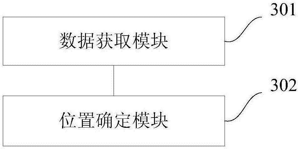 Location data processing method and device, equipment and memory medium