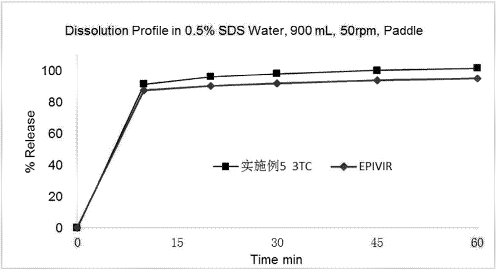 Anti-HIV compound preparation and preparation method and application thereof