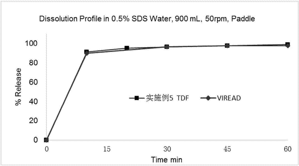 Anti-HIV compound preparation and preparation method and application thereof