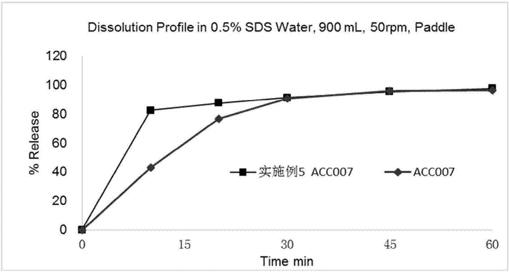 Anti-HIV compound preparation and preparation method and application thereof