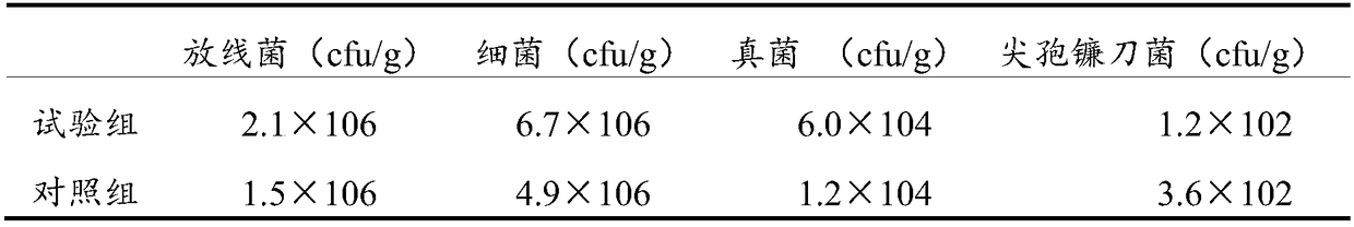 Production process for improving the content of humic acid in organic fertilizer, and biological organic fertilizer