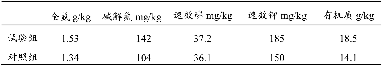 Production process for improving the content of humic acid in organic fertilizer, and biological organic fertilizer