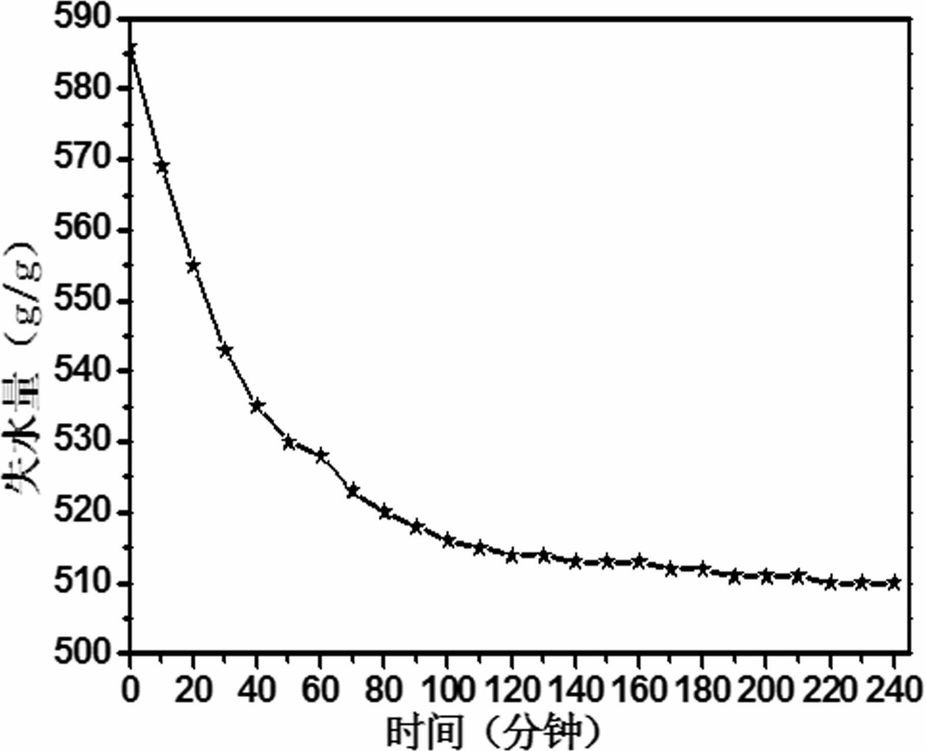 Natural nutritional high-water-absorptivity resin and preparation method thereof