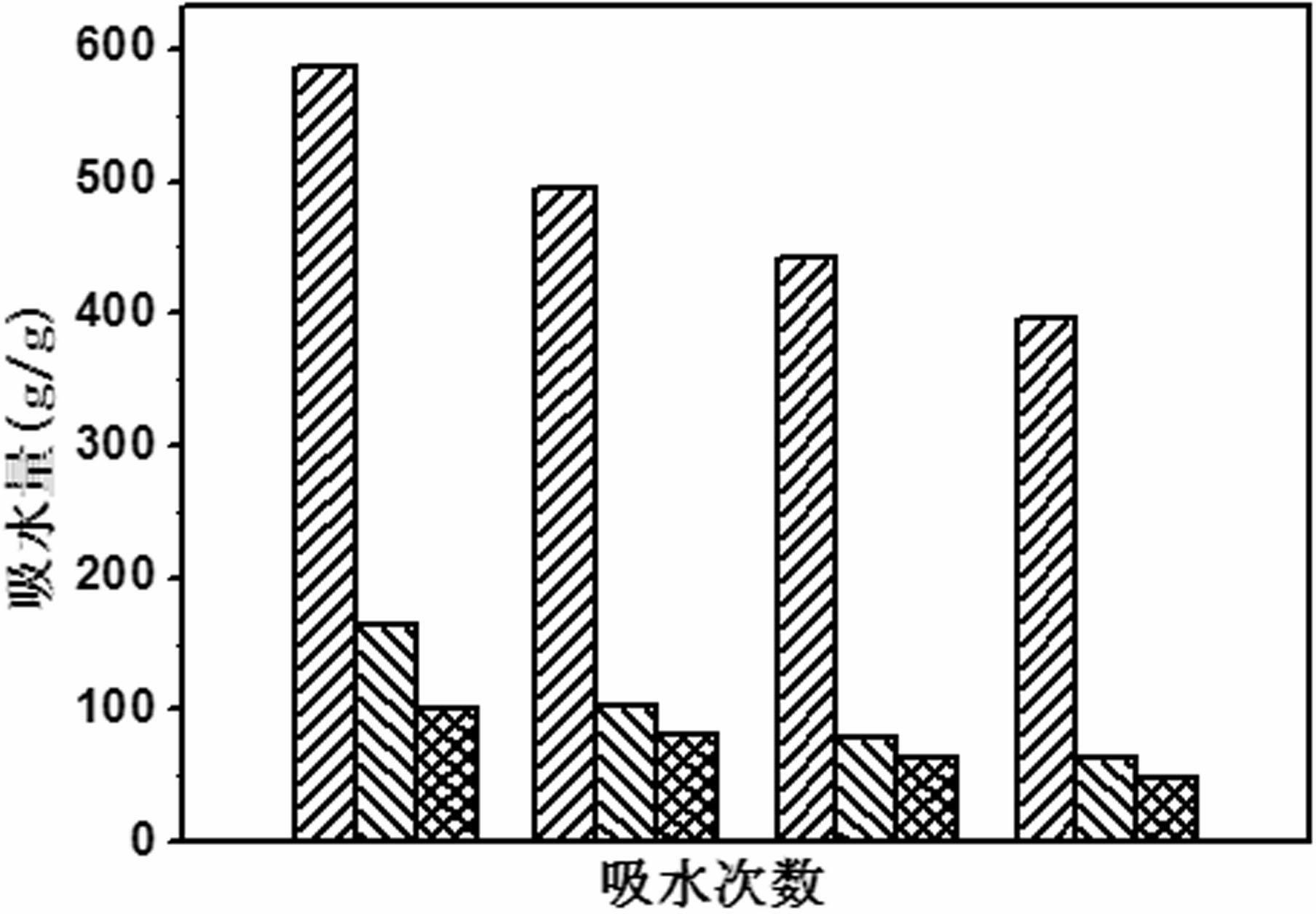 Natural nutritional high-water-absorptivity resin and preparation method thereof