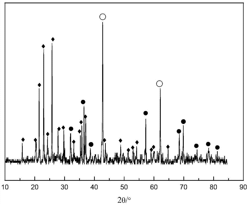 A method of preparing a coating with low solar absorptivity and high emissivity on the surface of magnesium alloy by micro-arc oxidation