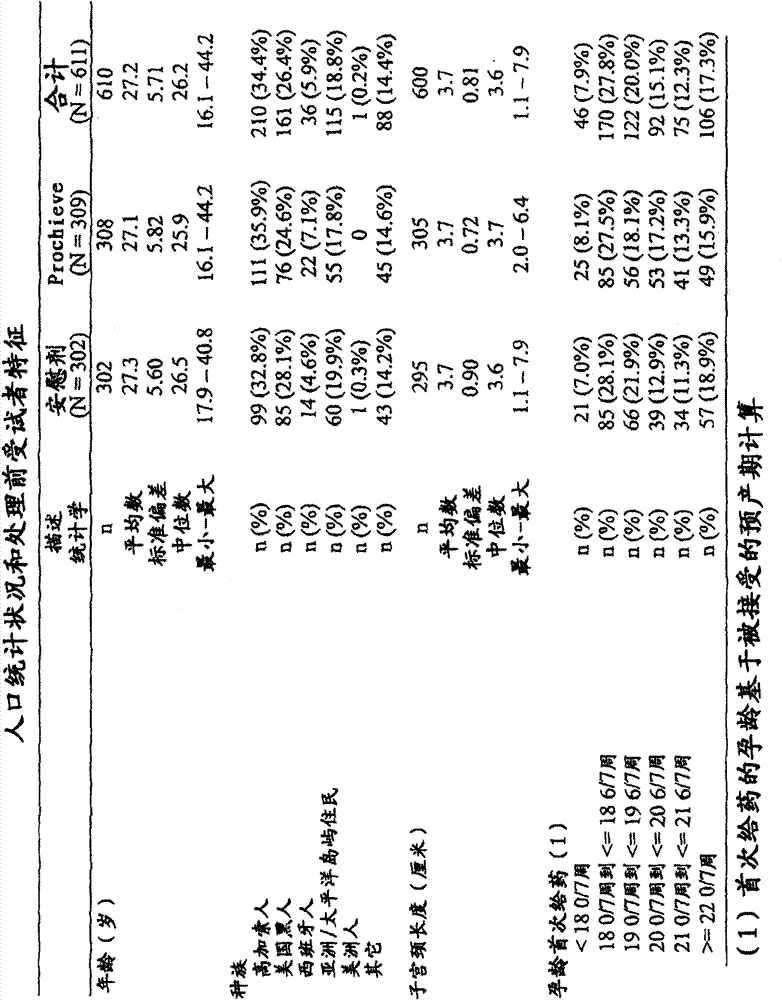 Progesterone for the prevention of spontaneous preterm birth