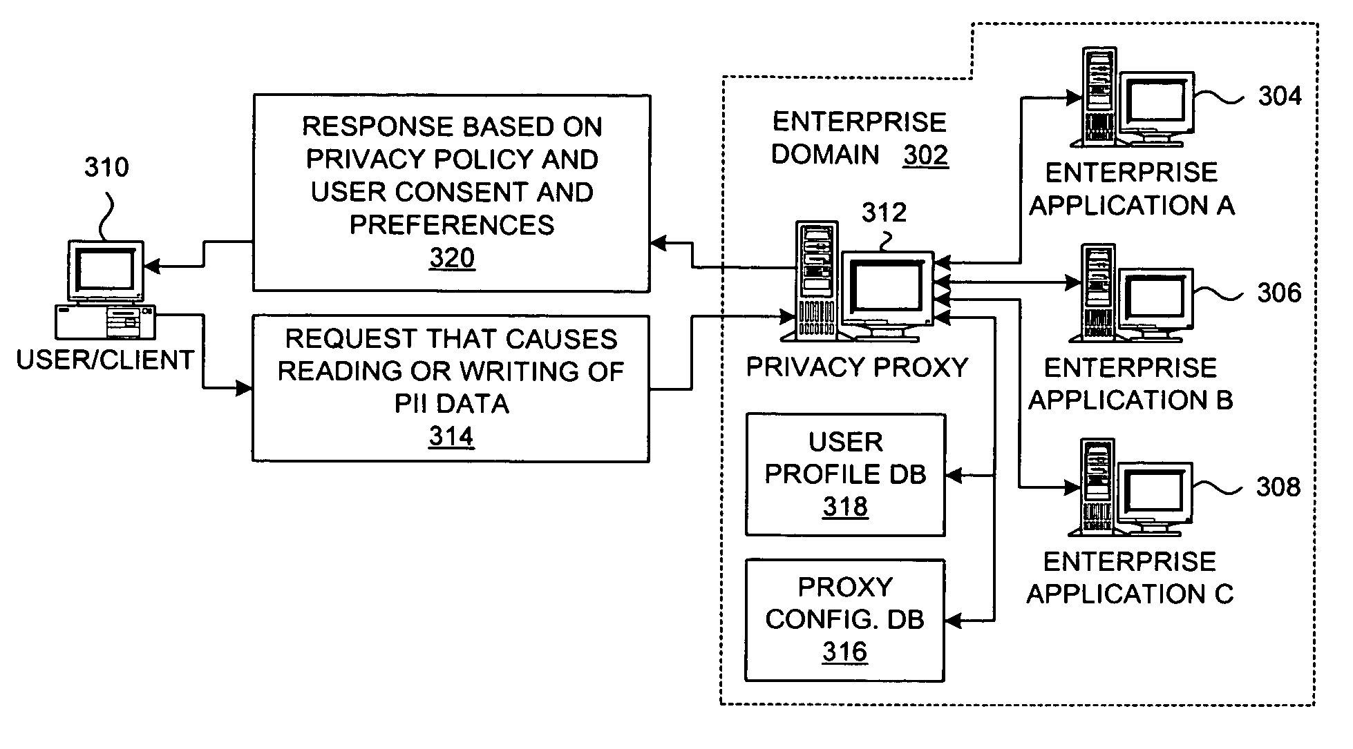 Method and system for implementing privacy policy enforcement with a privacy proxy