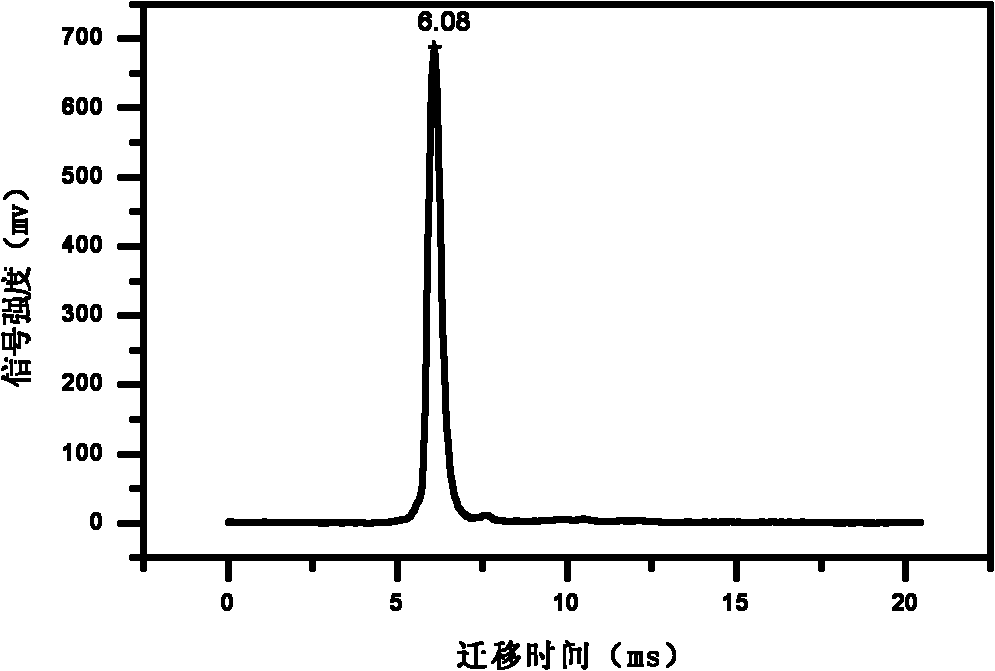 External connection gas source and ion mobility spectrometry combination system