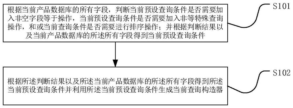 General database operation method and device and storage medium thereof