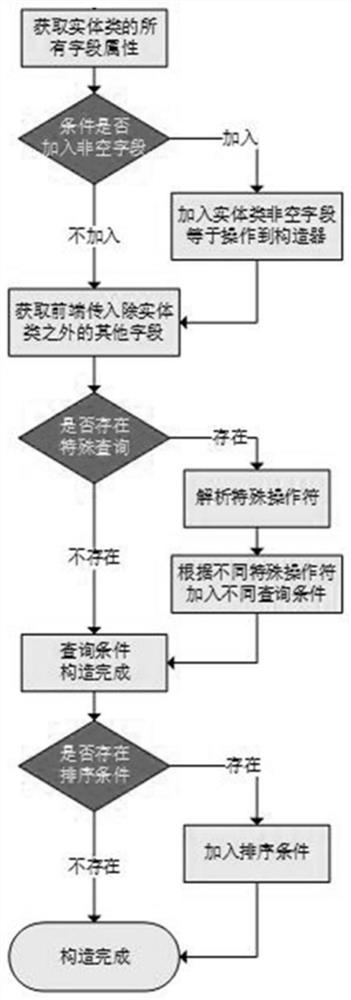 General database operation method and device and storage medium thereof