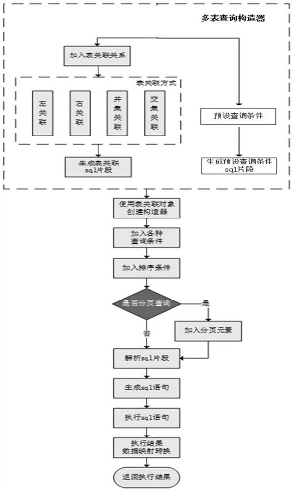 General database operation method and device and storage medium thereof