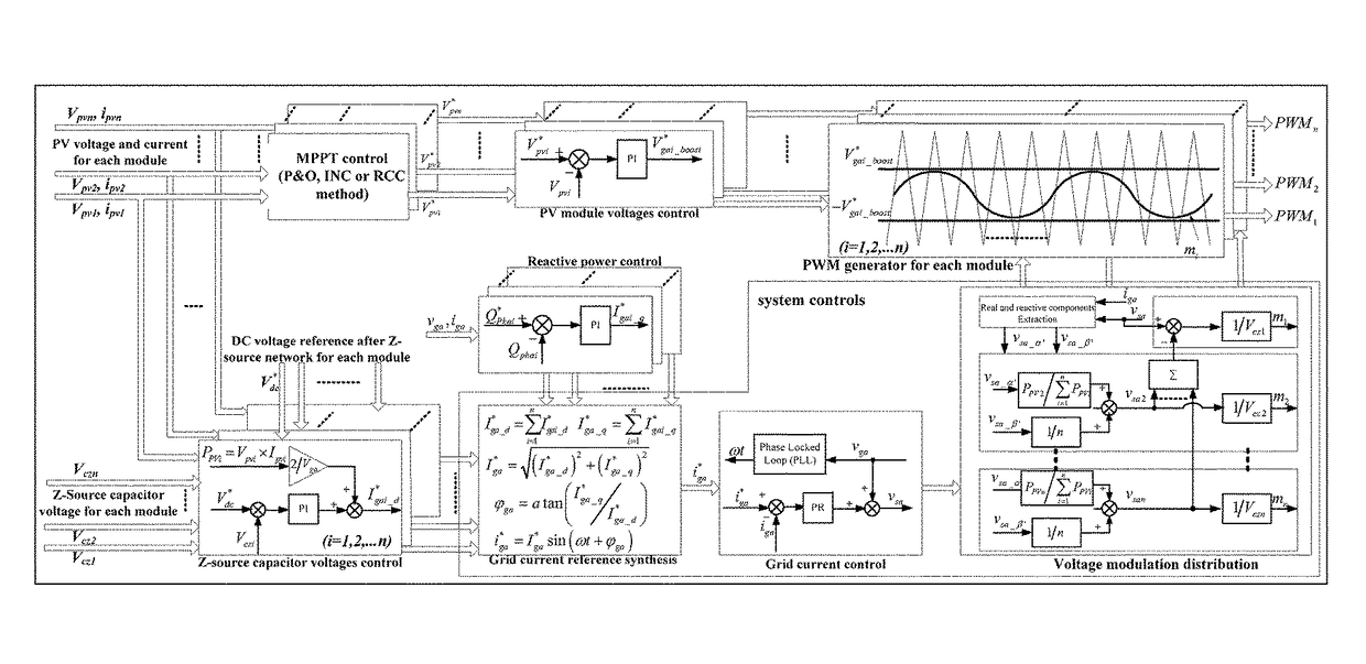 1MHz scalable cascaded Z-source inverter using gallium nitride (GAN) device