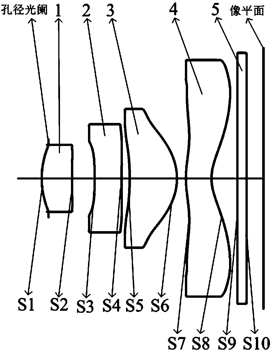 High-resolution movable phone lens optical system