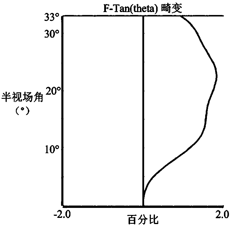 High-resolution movable phone lens optical system