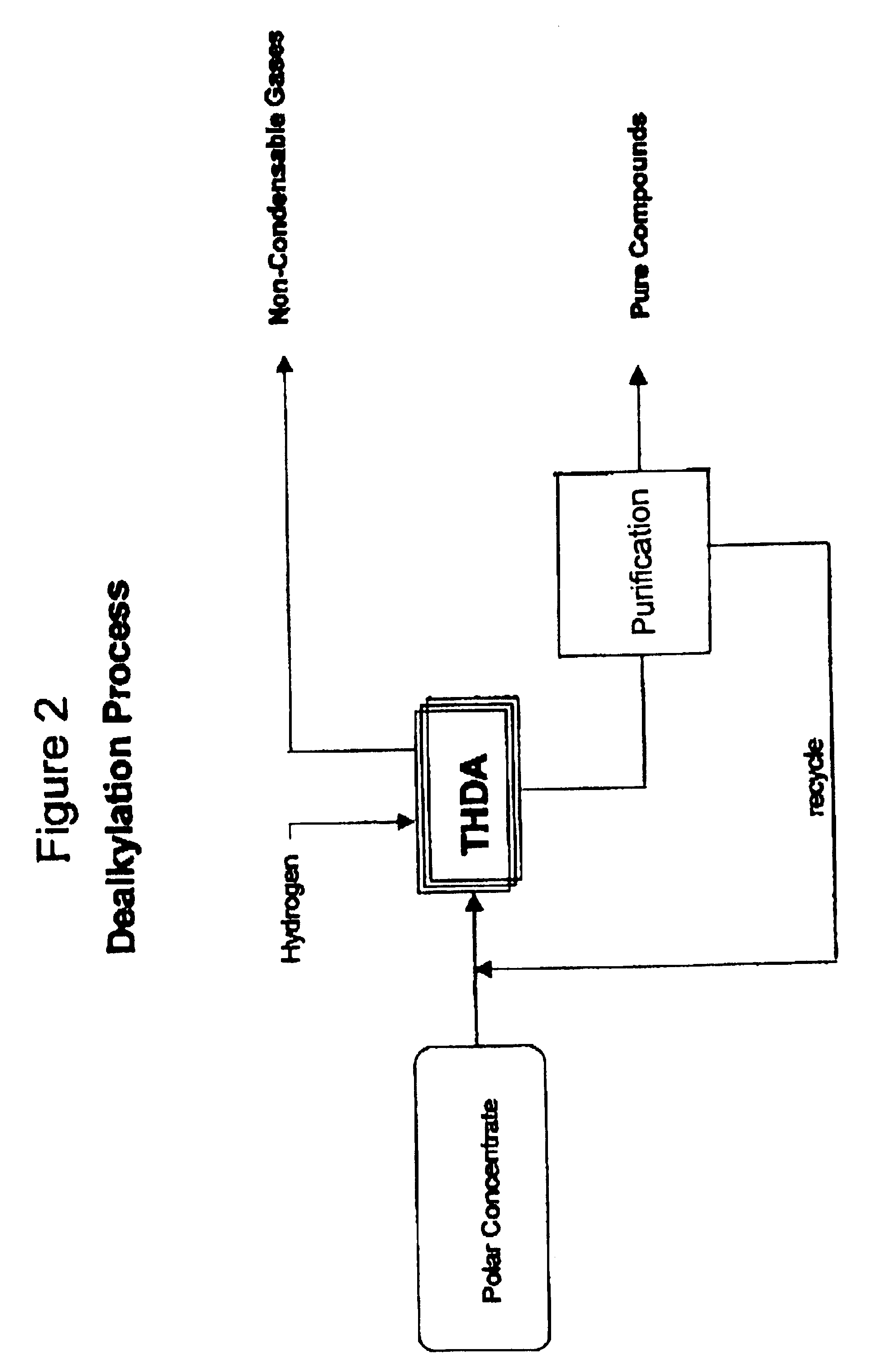 Process for enhancing the value of hydrocabonaceous natural recources