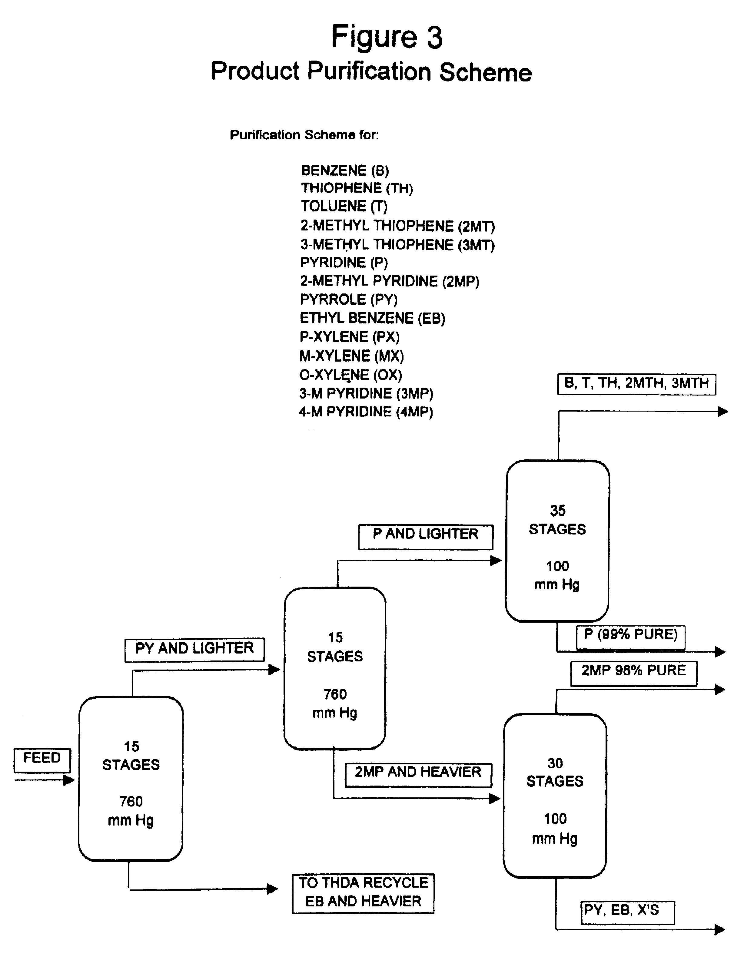 Process for enhancing the value of hydrocabonaceous natural recources