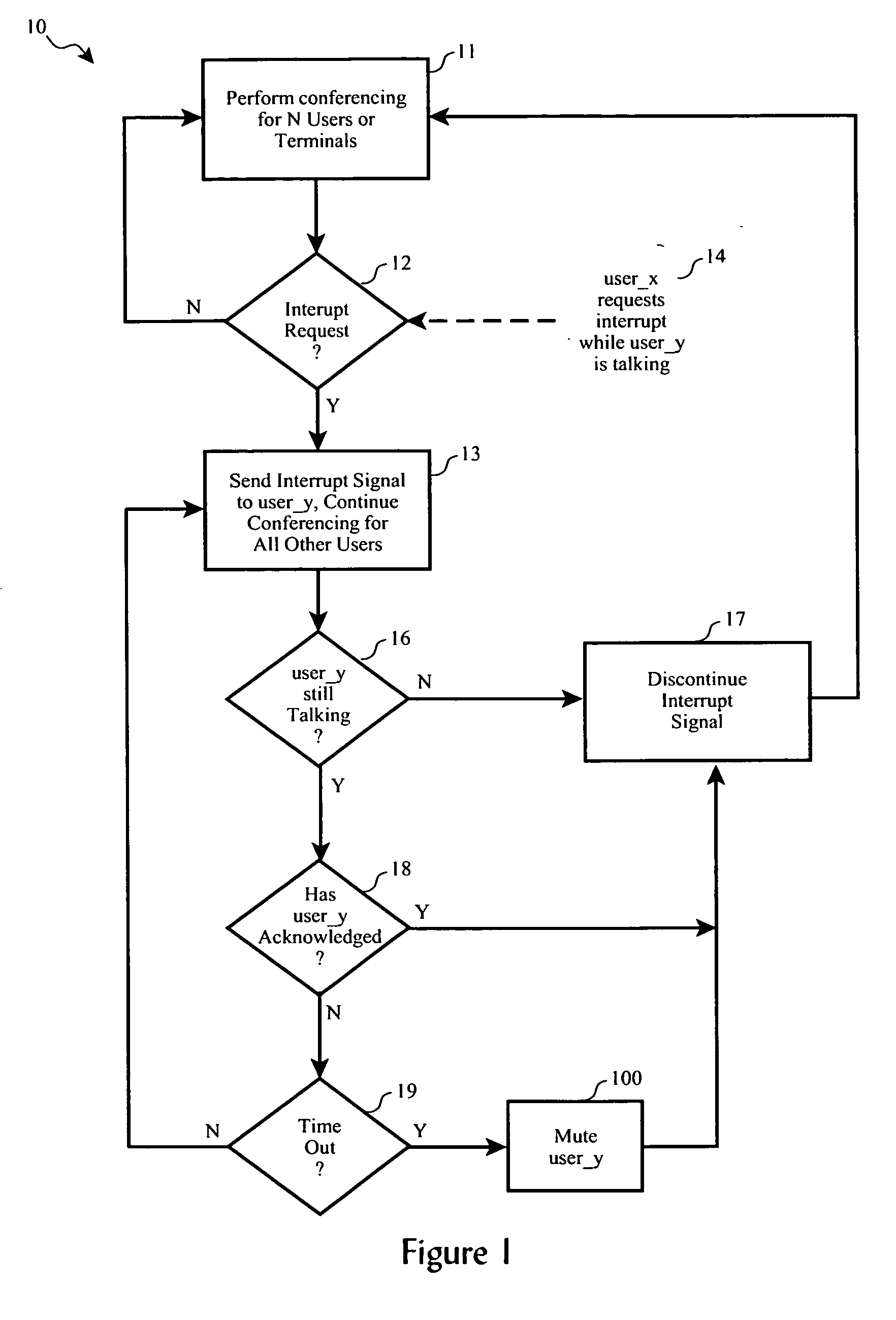 System for selective teleconference interruption