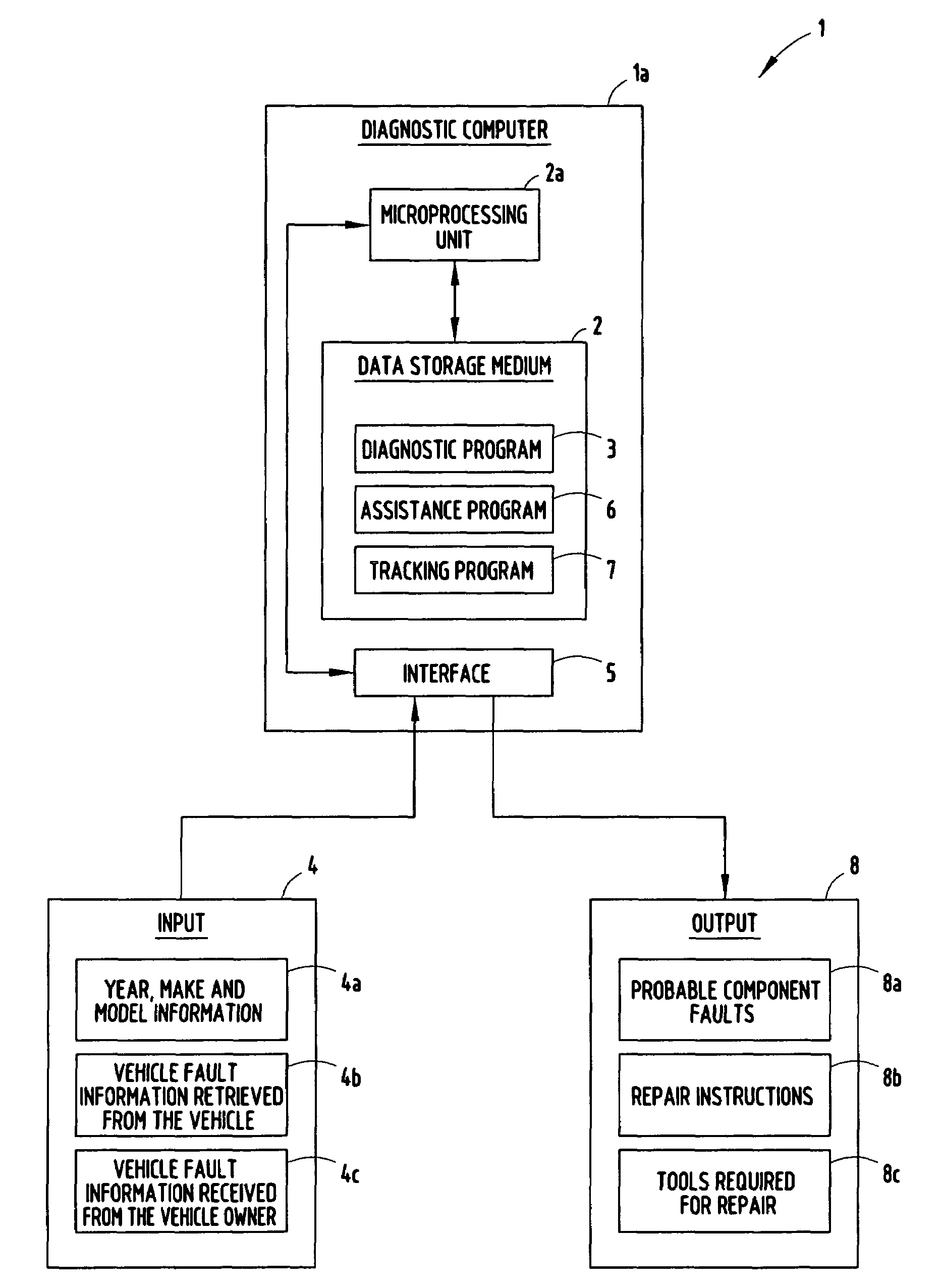 Vehicle diagnosis system and method