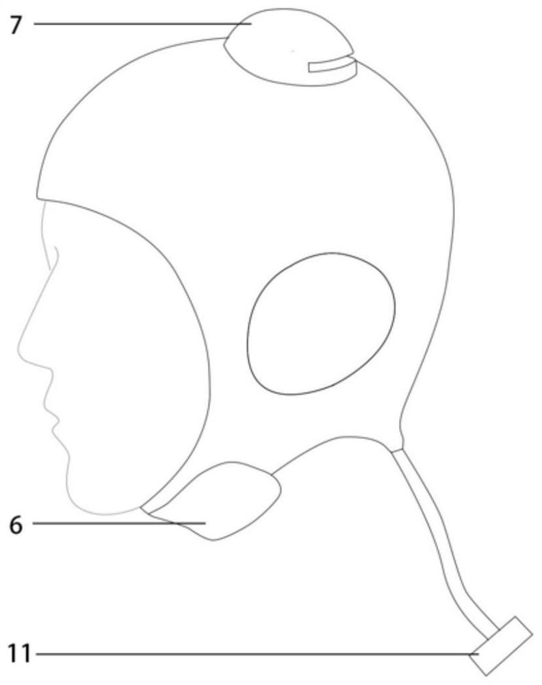 Integrated flexible electroencephalogram cap convenient and comfortable to wear