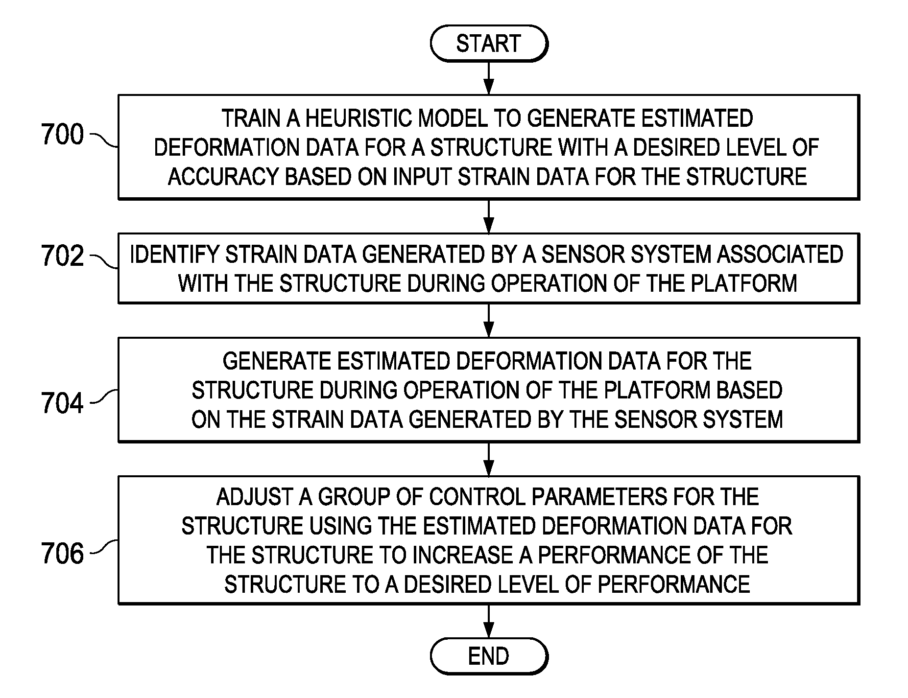 Method for identifying structural deformation