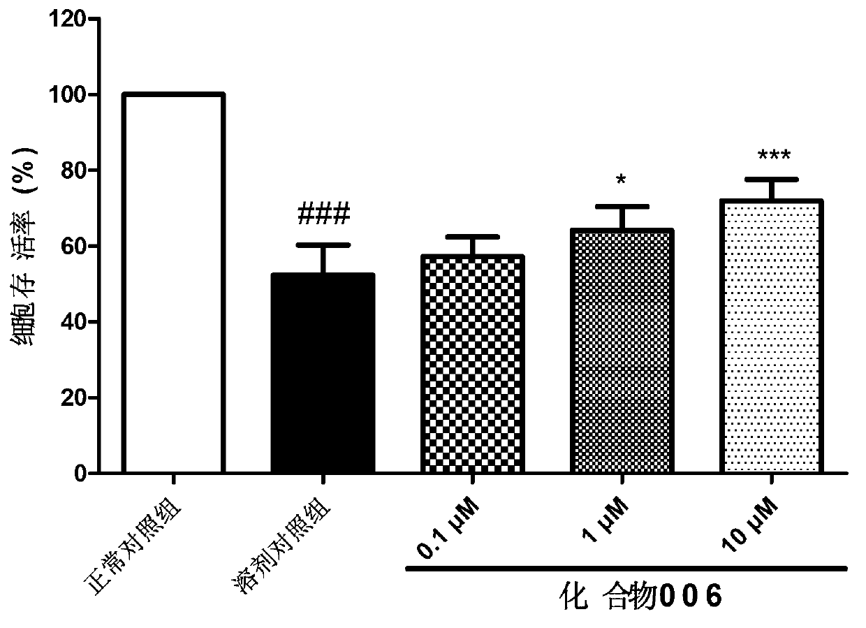 Caffeoyl substituted pentacyclic triterpenoid derivatives and purpose thereof