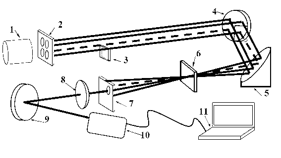 Measuring device for femtosecond laser pulse shapes