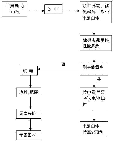 Method for recovering power cells for new energy vehicles