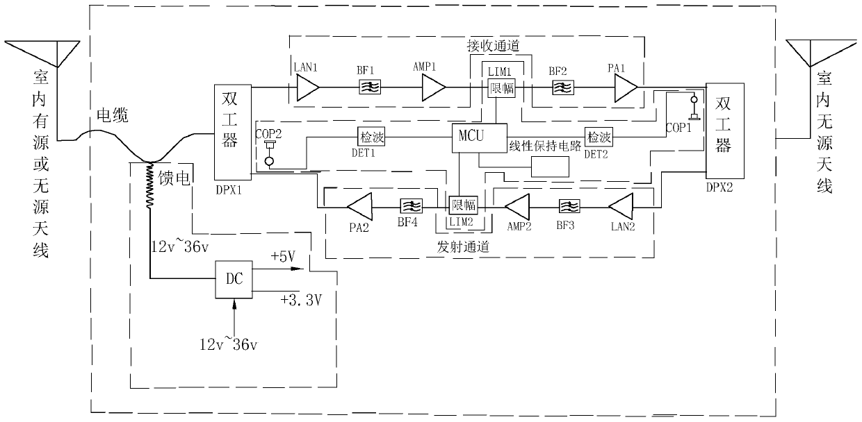 Indoor linear relay amplifier of Tiantong satellite ground station