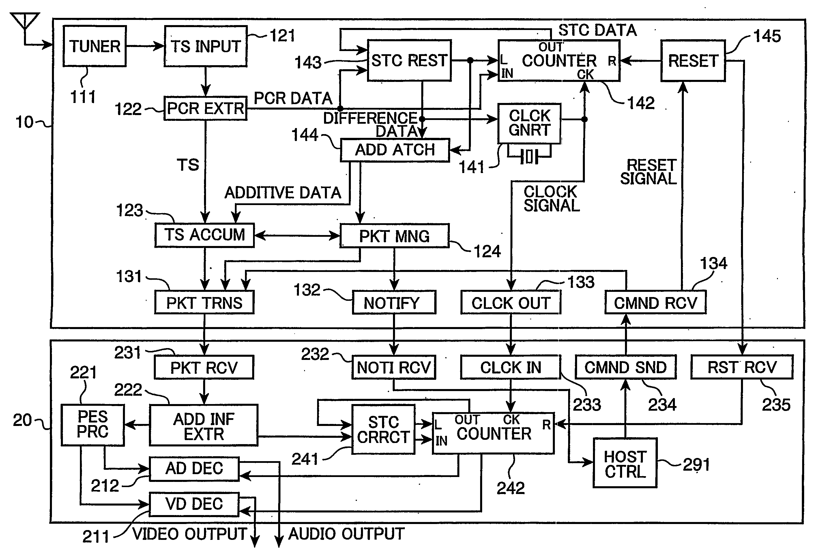 Synchronizing of a digital signal using a pcr program clock reference