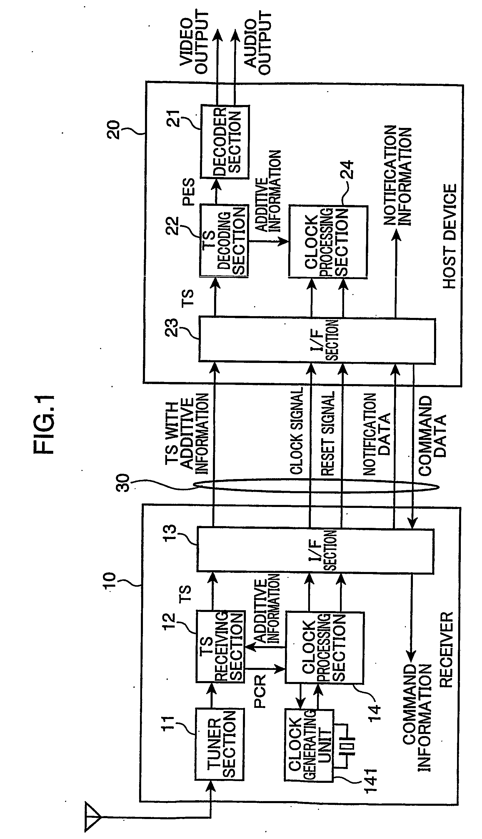 Synchronizing of a digital signal using a pcr program clock reference