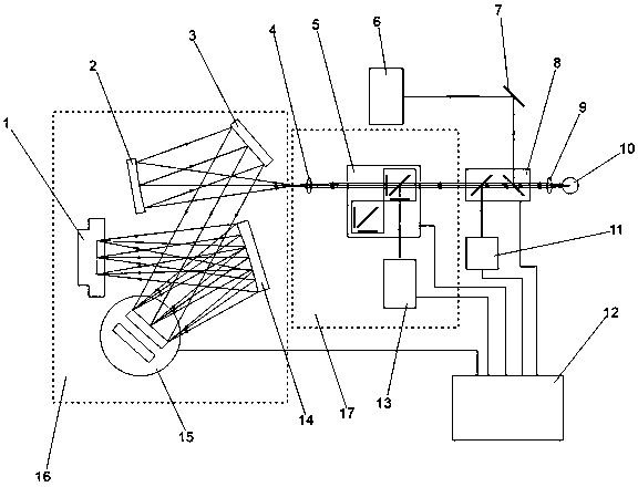 Dual-wavelength laser Raman spectrometer