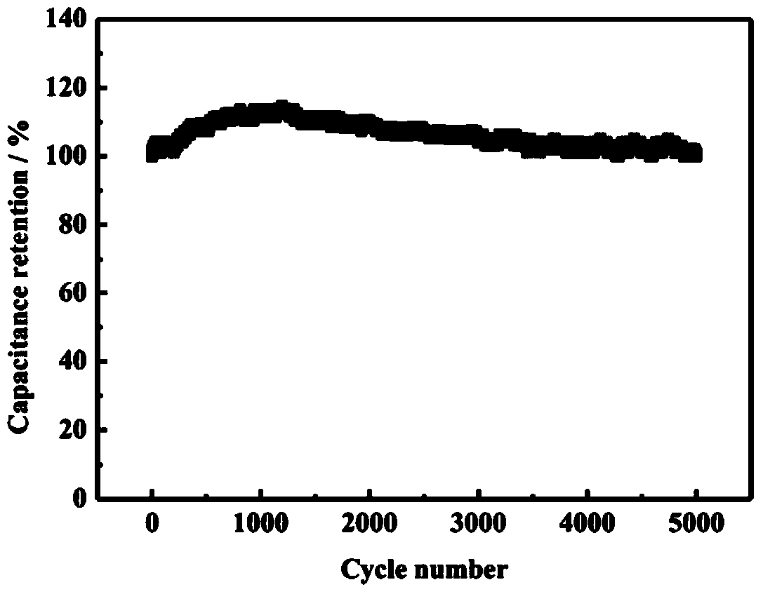 Water-system asymmetric super-capacitor based on NiCo2S4 and NiCo2S4 composite material