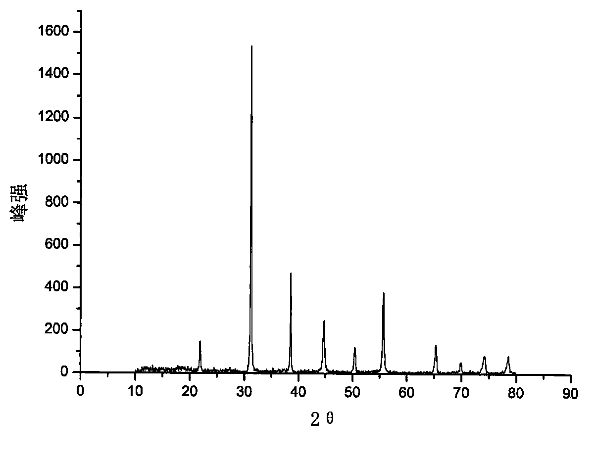 Lead-free cement-based piezoelectric composite material and preparation method thereof