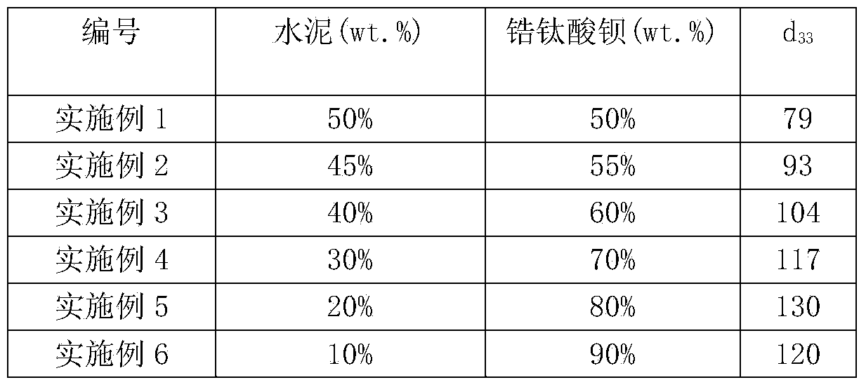 Lead-free cement-based piezoelectric composite material and preparation method thereof