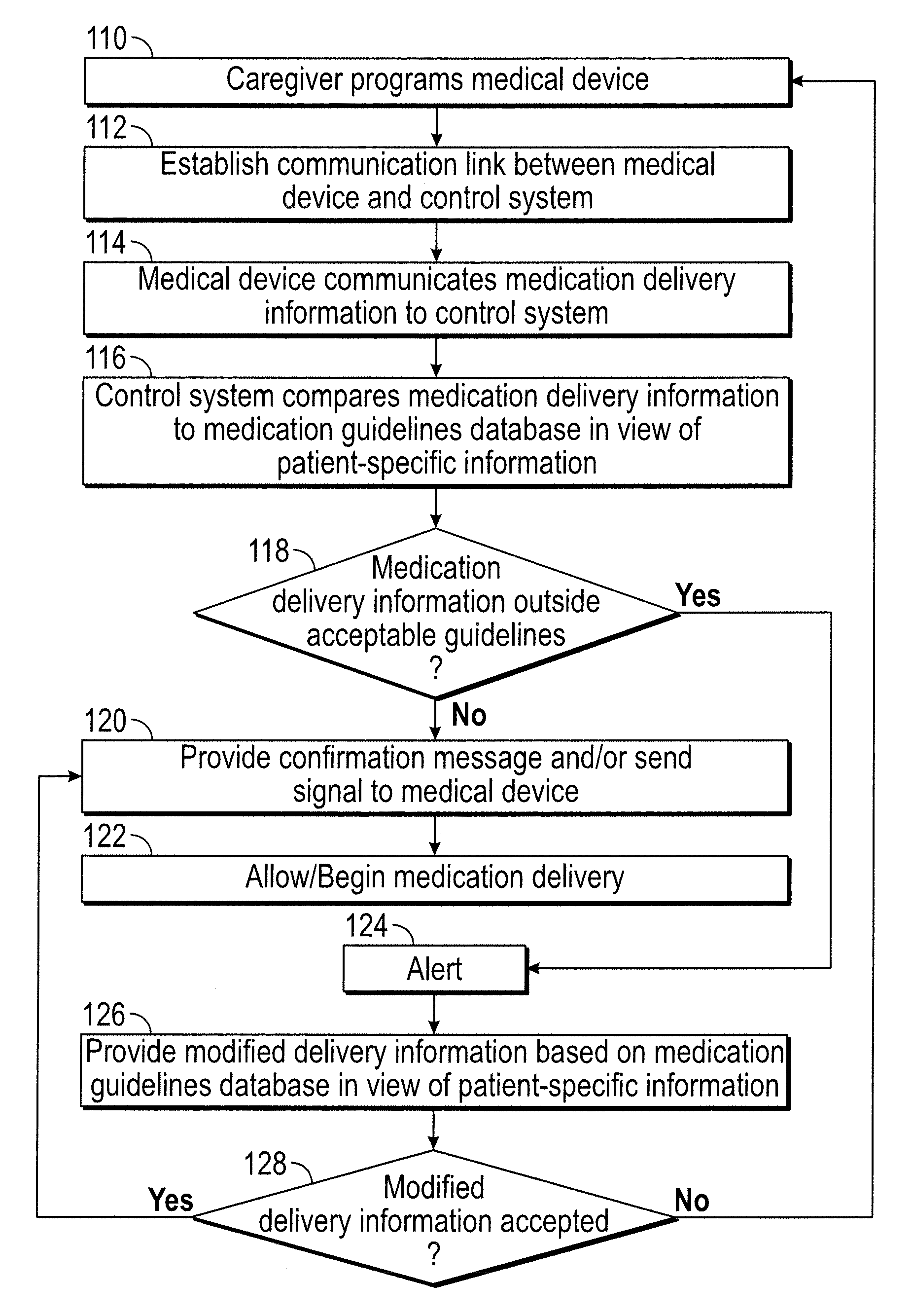 Patient-specific medication management system