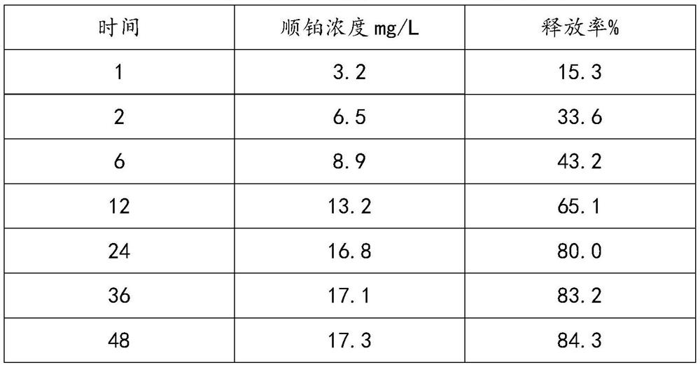 A kind of sustained-release chemotherapeutic particle and its preparation method and application