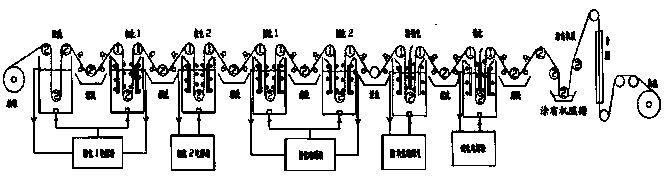 Process for manufacturing smooth surface roughened electrolytic copper foil