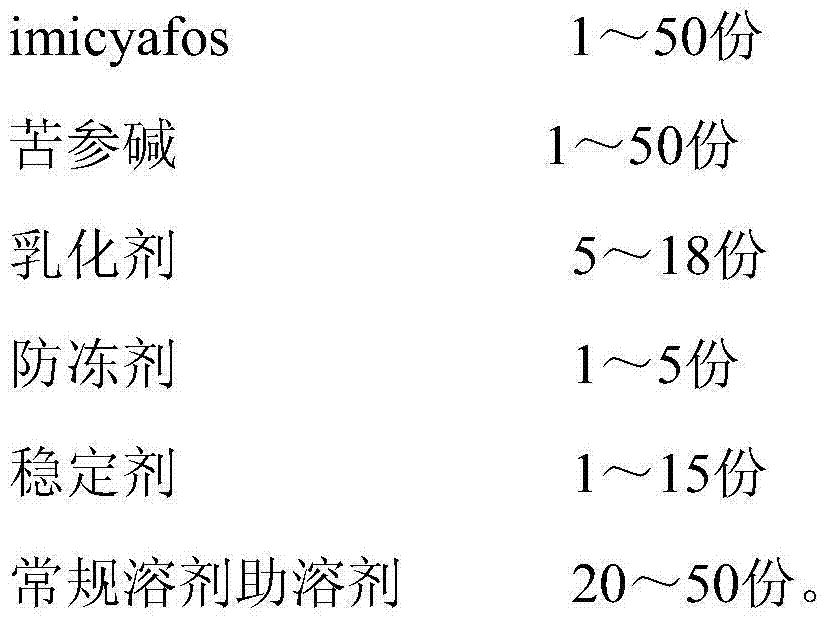 Insecticidal composition containing sophocarpidine