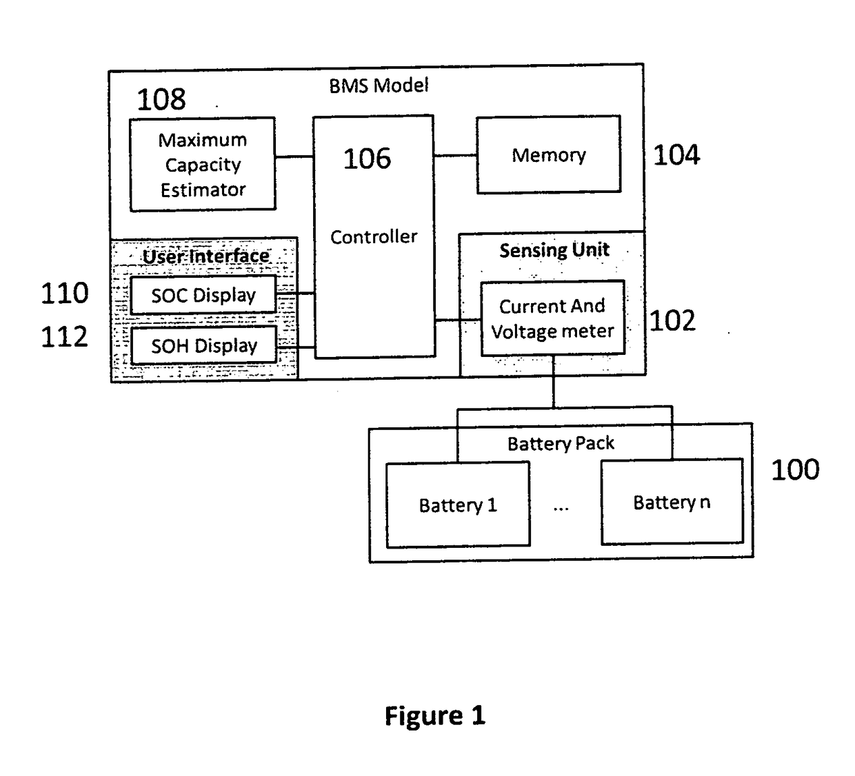 Maximum capacity estimator for battery state of health and state of charge determinations