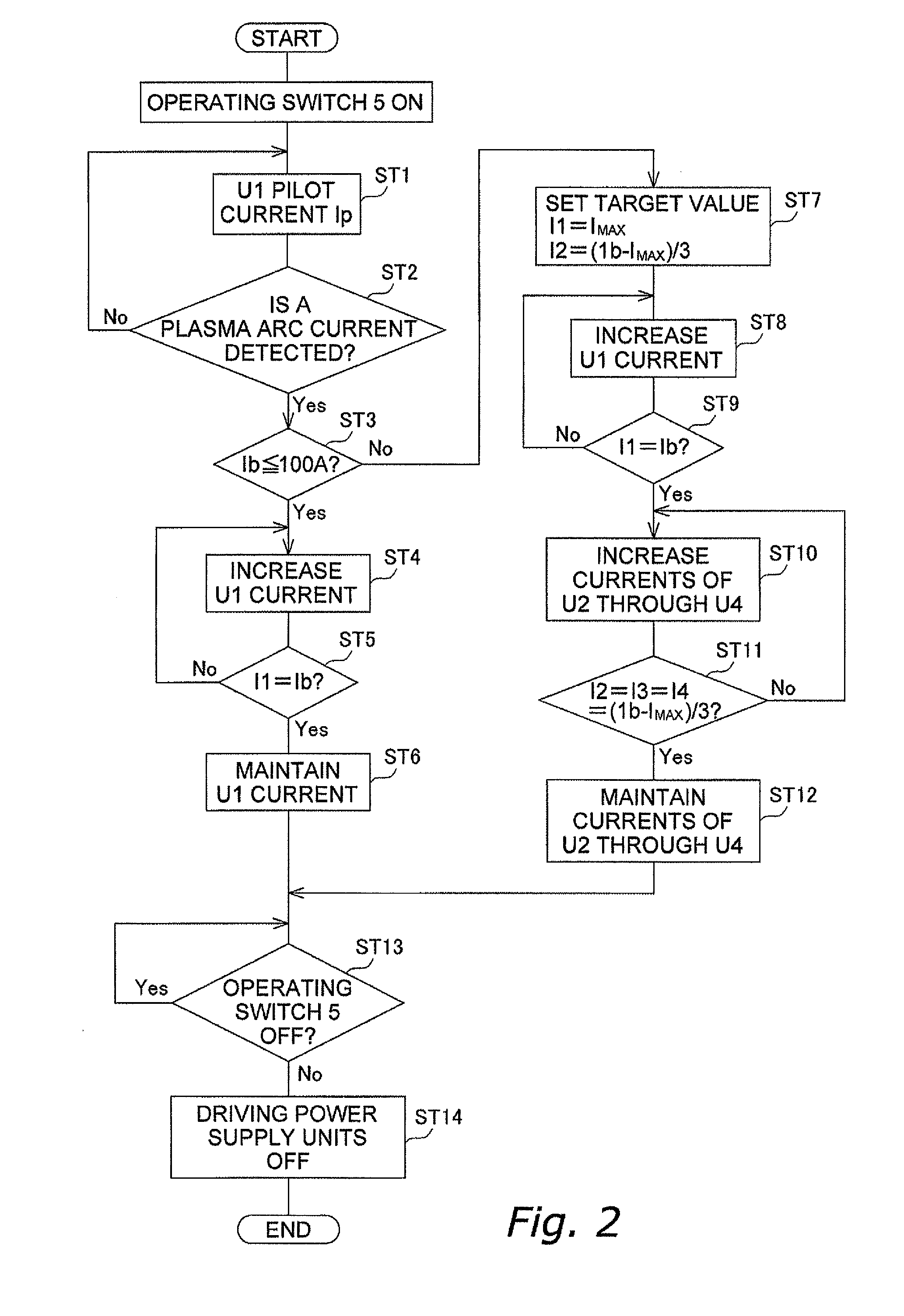 Plasma arc power supply and control method for same