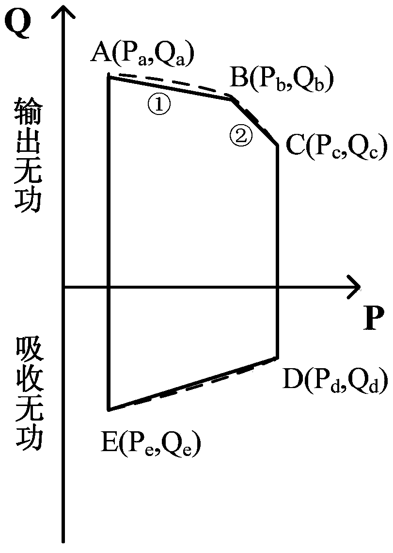 Modeling Method of Mixed Integer Programming Model for Microgrid Intraday Scheduling Plan