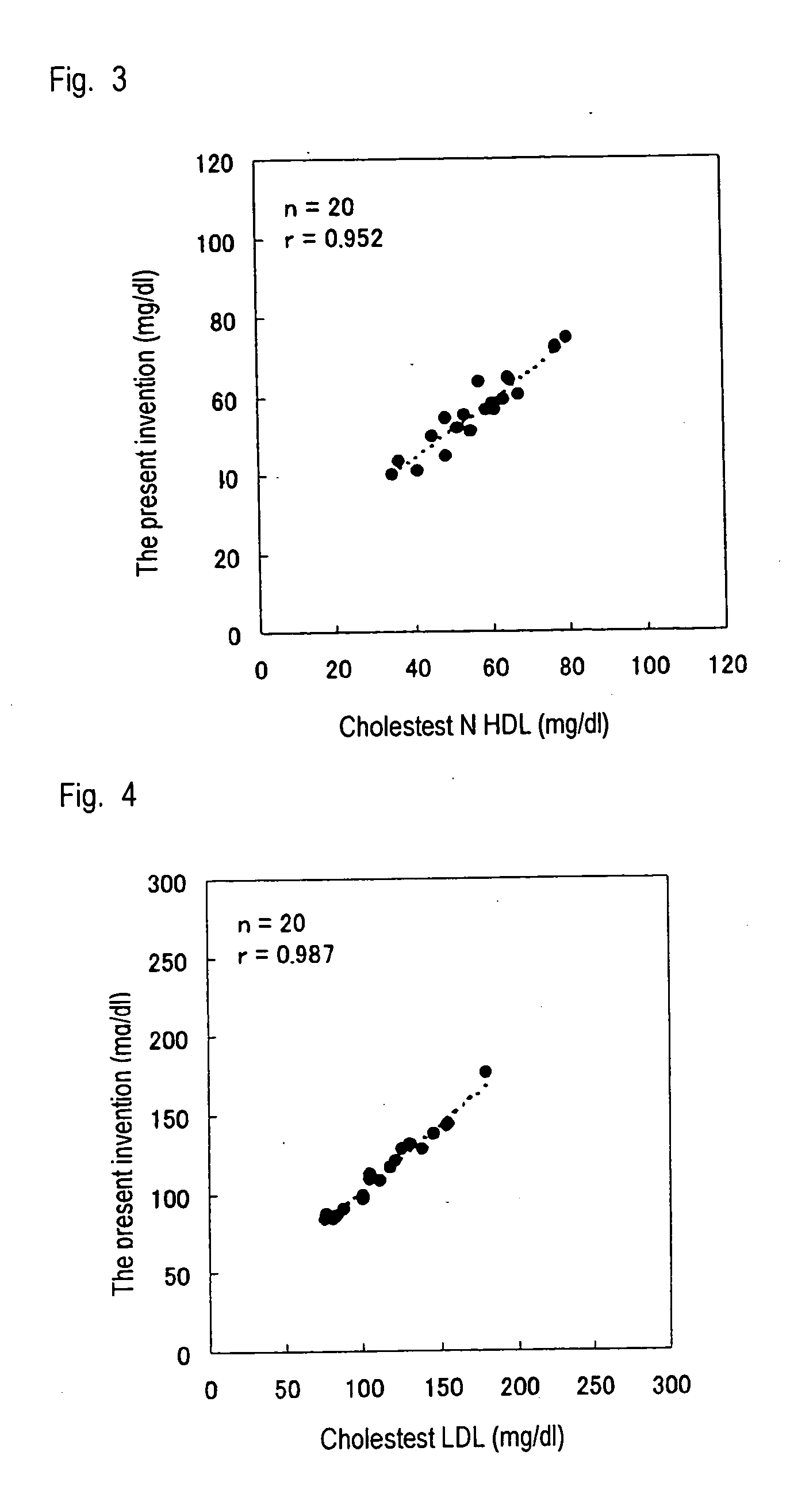 Method of measuring lipid in specific lipoprotein