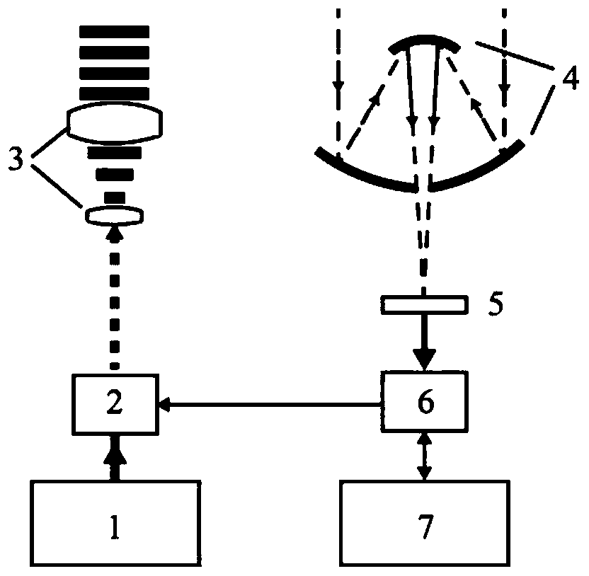 Intermediate layer magnetic field remote sensing device based on gated photon counting