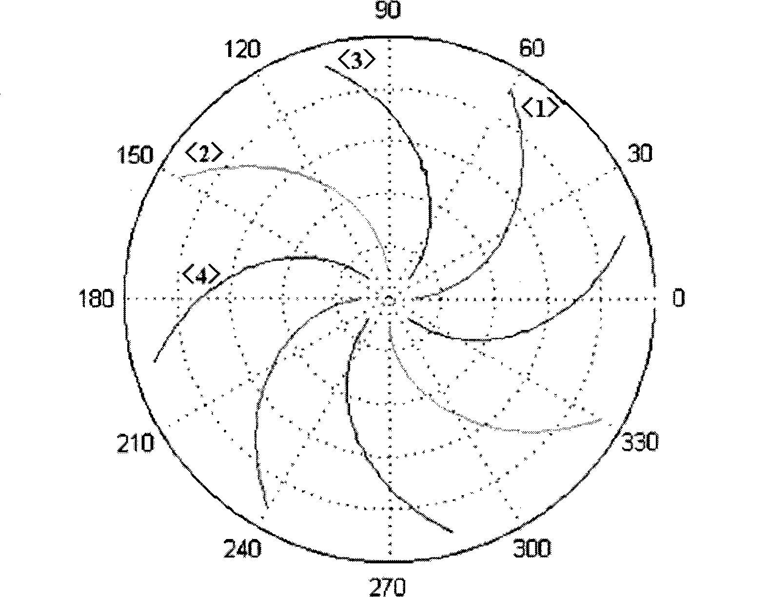 Balancing arrangement method on cutterhead for positive hobbing cutter and transition hobbing cutter