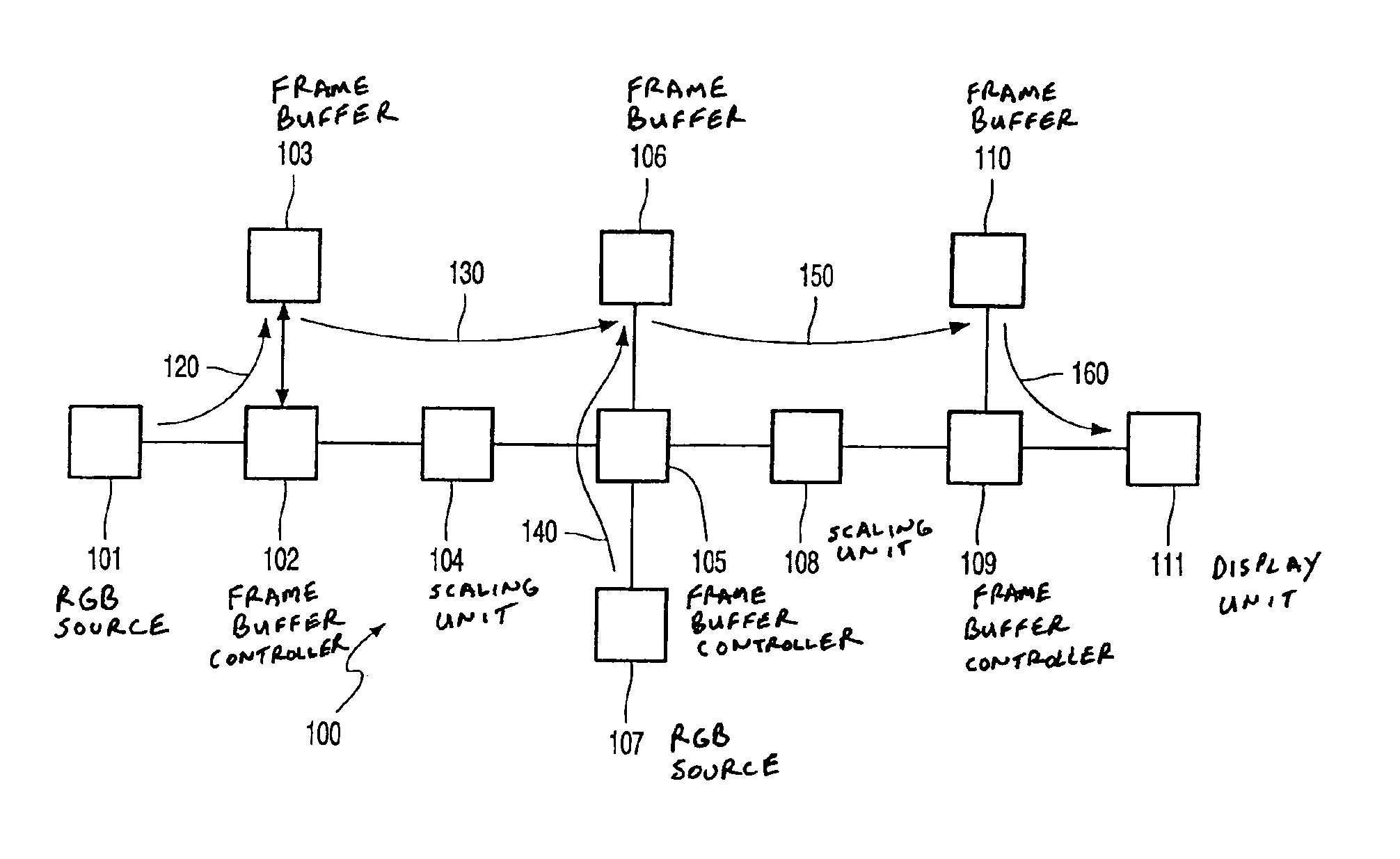 Digital video-processing unit