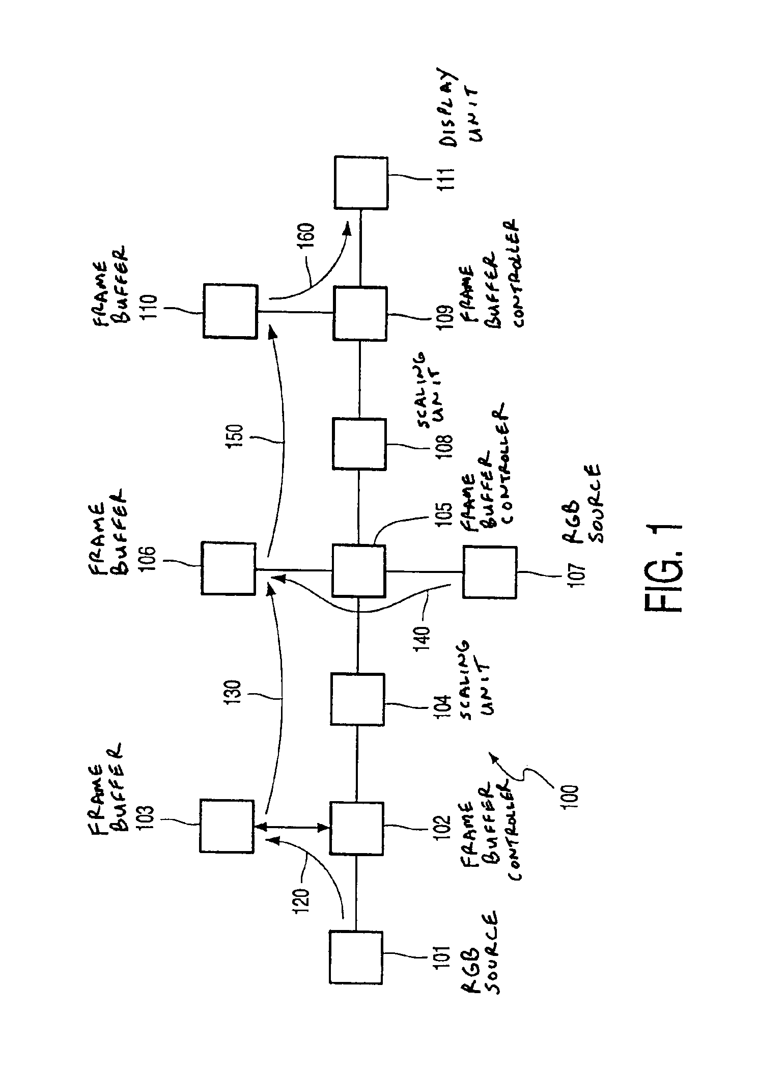 Digital video-processing unit