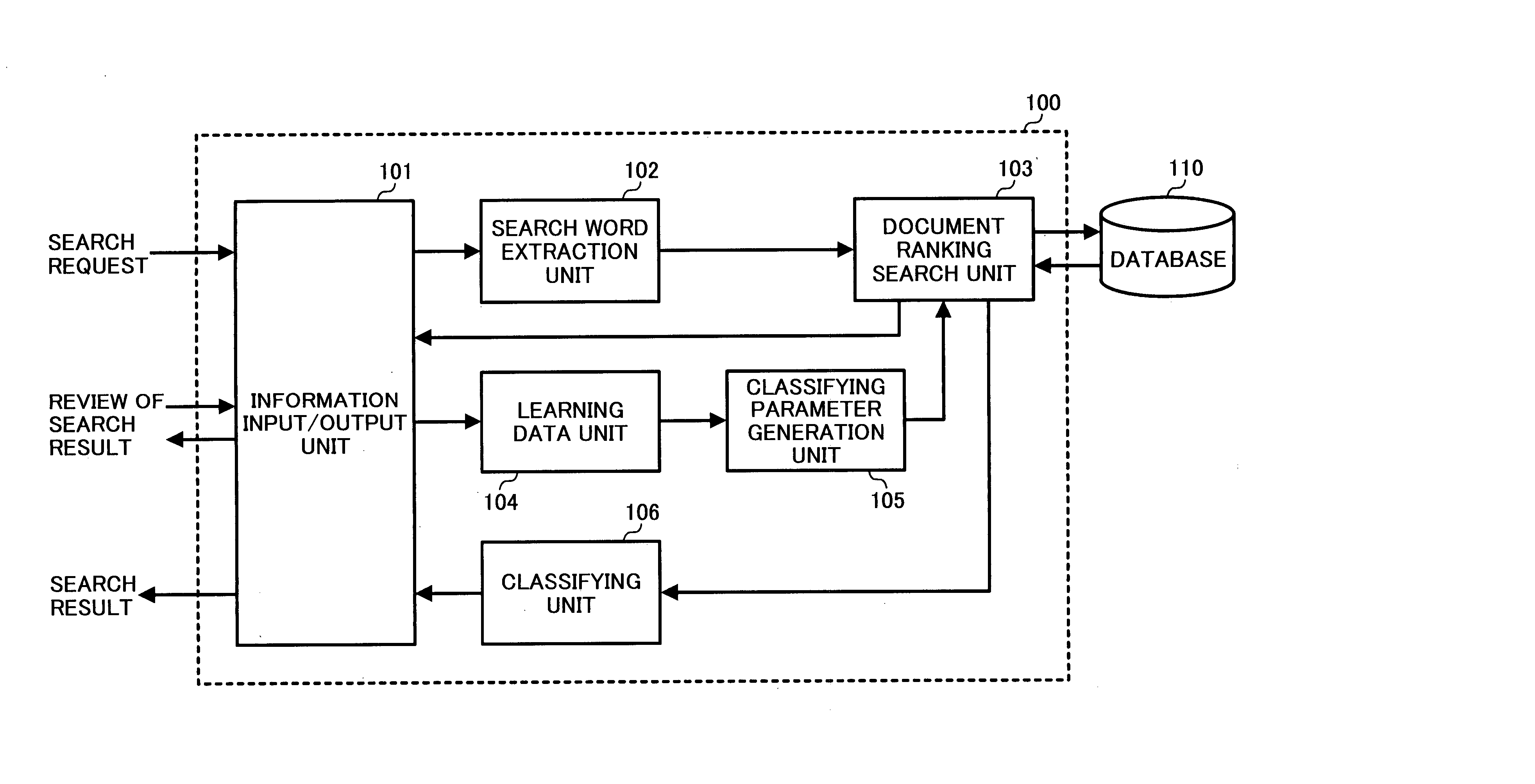 Method and apparatus for document filtering capable of efficiently extracting document matching to searcher's intention using learning data