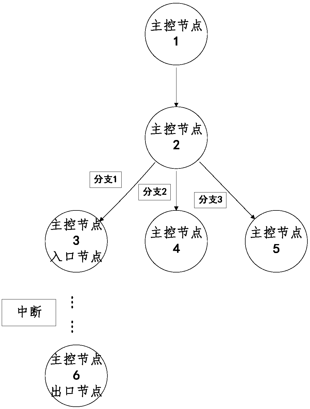 Interrupt verification system based on interrupt control flow graph